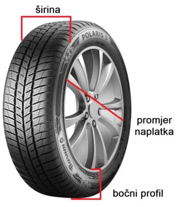 Automobilski kotač s oznakama