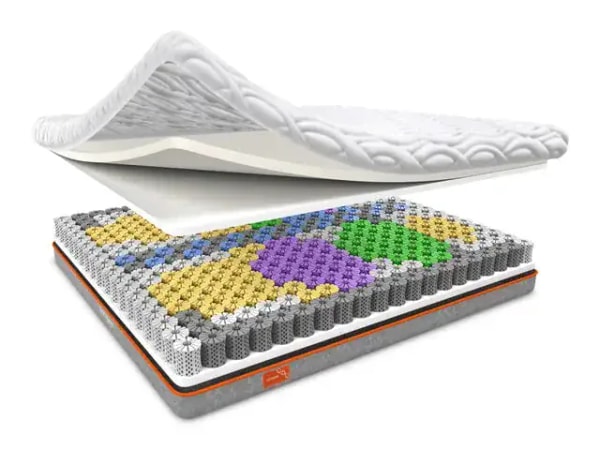 Dormeo DNA: Product review